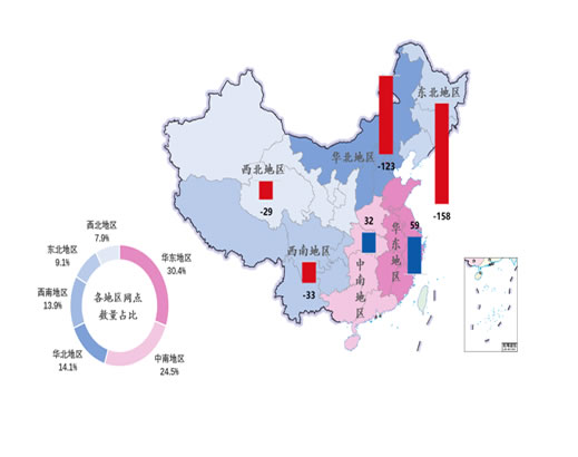 价值优势